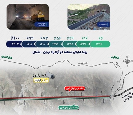 بنر آزادراه تهران شمال