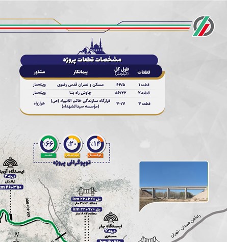 بروشورمشخصات فنی راه آهن همدان سنندج